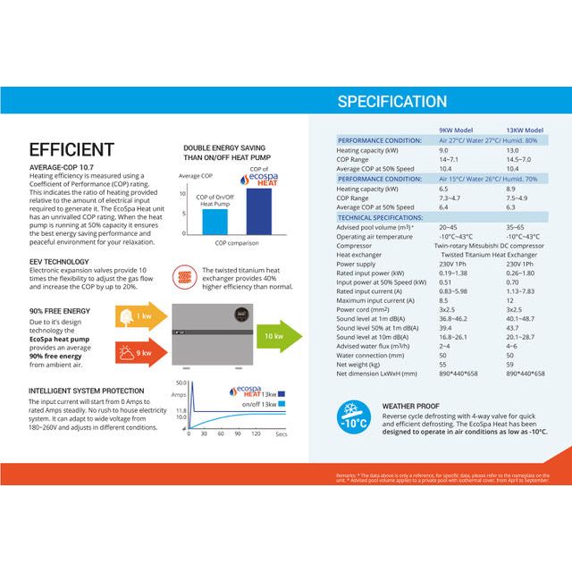RotoSpa 9kW eco Spa Heat Pump
