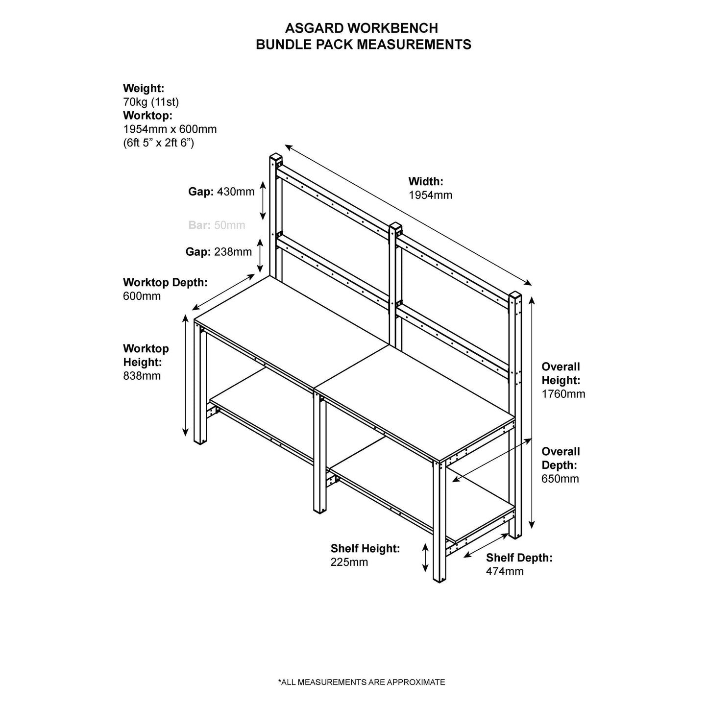 Asgard Shed Workbench - Starter Module