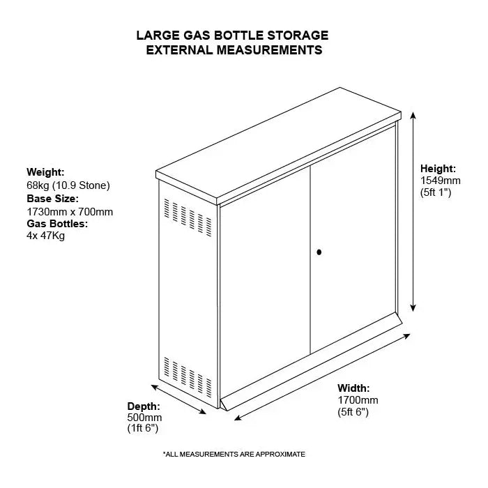 Asgard Gas Bottle Storage x4 (47kg bottles)