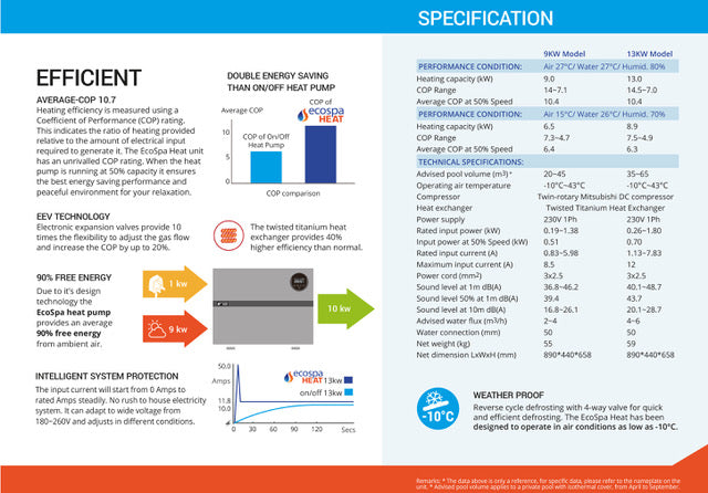 RotoSpa EcoSpa Heat Pump